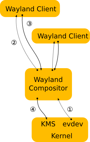 Wayland-architecture.png